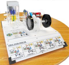 Hybrid System Model - Manual Operation, Toyota Prius