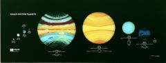 Solar System Planet Poster