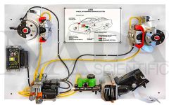 ABS Braking System Panel